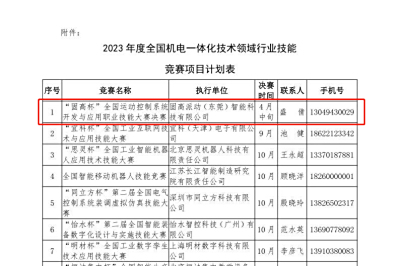 固高杯| 关于发布2023年度全国机电一体化技术领域行业技能竞赛项目的通知